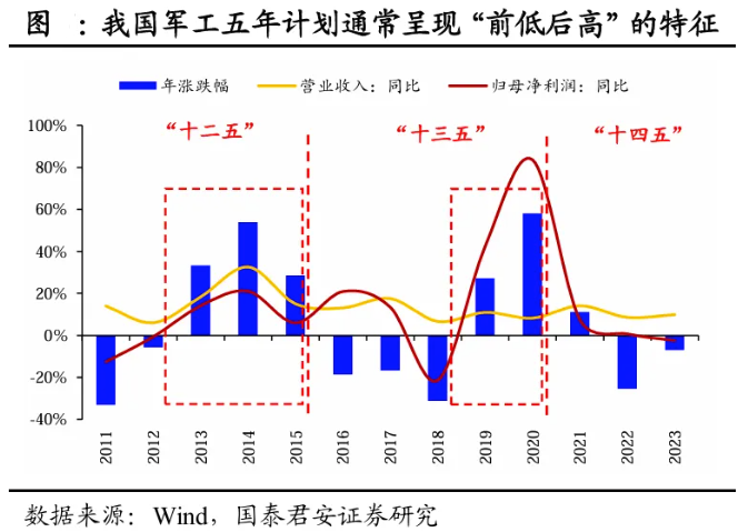 地产午后走高，地产ETF(159707)大涨1.7%！券商、国防军工逆市活跃 泛科技局部走强！地量成交又现