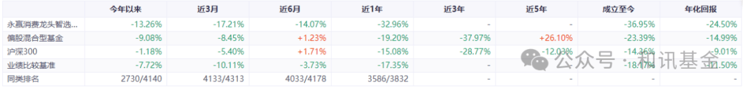 业绩不好就换人！5000亿基金主打听劝，半年发70条人事调整公告  第3张