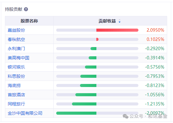 业绩不好就换人！5000亿基金主打听劝，半年发70条人事调整公告  第4张