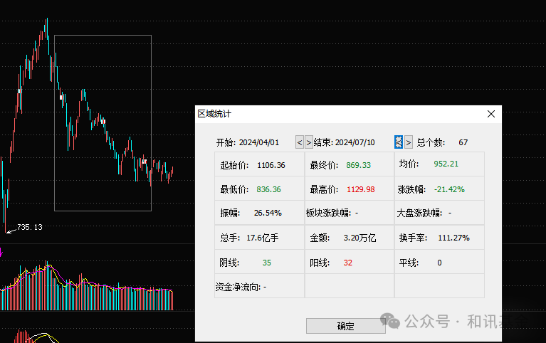 业绩不好就换人！5000亿基金主打听劝，半年发70条人事调整公告