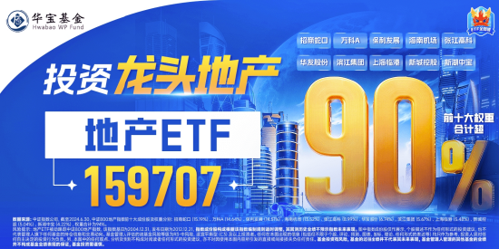 地产午后走高，地产ETF（159707）大涨1.7%！券商、国防军工逆市活跃，泛科技局部走强！地量成交又现  第3张