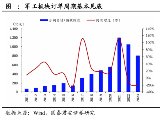 地产午后走高，地产ETF（159707）大涨1.7%！券商、国防军工逆市活跃，泛科技局部走强！地量成交又现  第12张