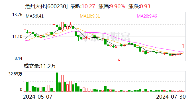 德国化工巨头一工厂爆炸起火 这家A股公司涨停了！  第1张