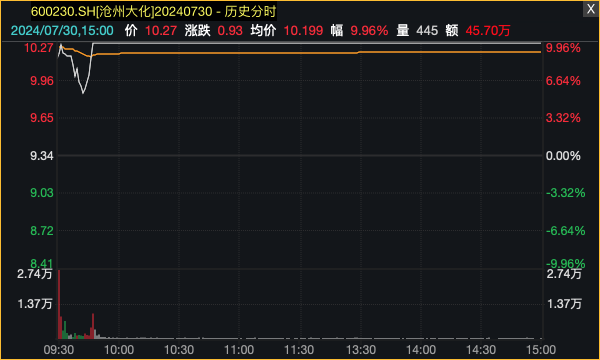 德国化工巨头一工厂爆炸起火 这家A股公司涨停了！  第2张