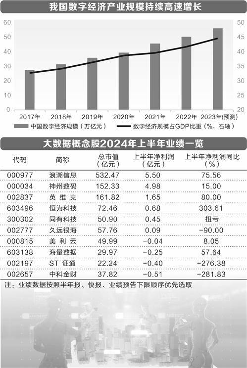 2024数博会将于下月举办     数字经济规模不断壮大