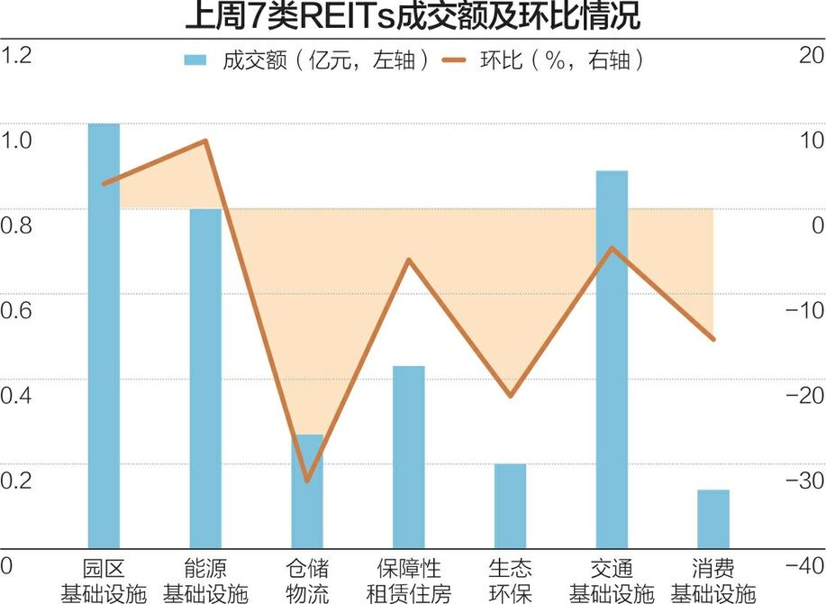 重磅政策利好 公募REITs迈入常态化发行新阶段