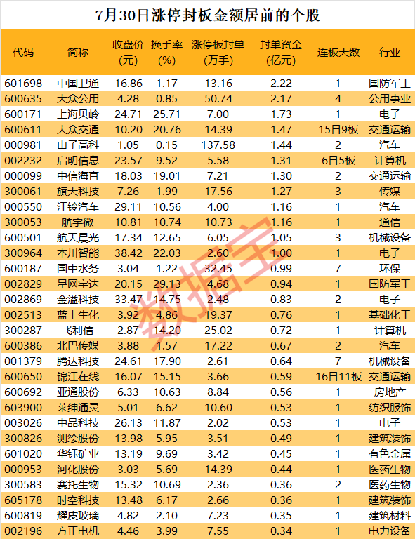 揭秘涨停丨超130万手买单抢筹这只低价股  第1张