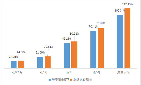 黄金产品眼花缭乱，投资者该如何选择？  第3张