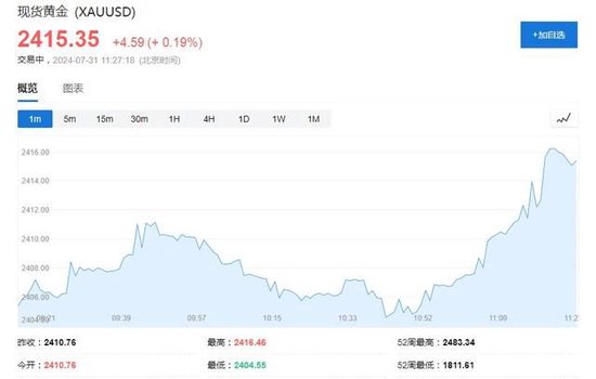 黄金、油价快速拉升！哈马斯领导人哈尼亚遭暗杀身亡  第3张