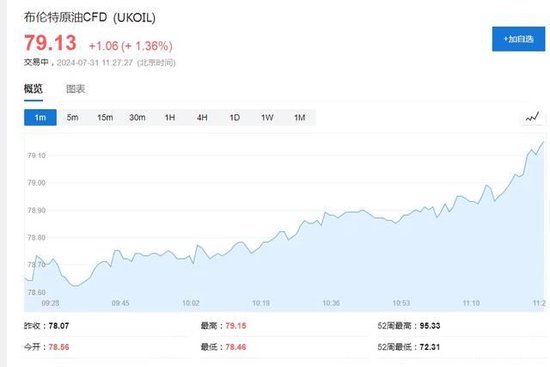 黄金、油价快速拉升！哈马斯领导人哈尼亚遭暗杀身亡