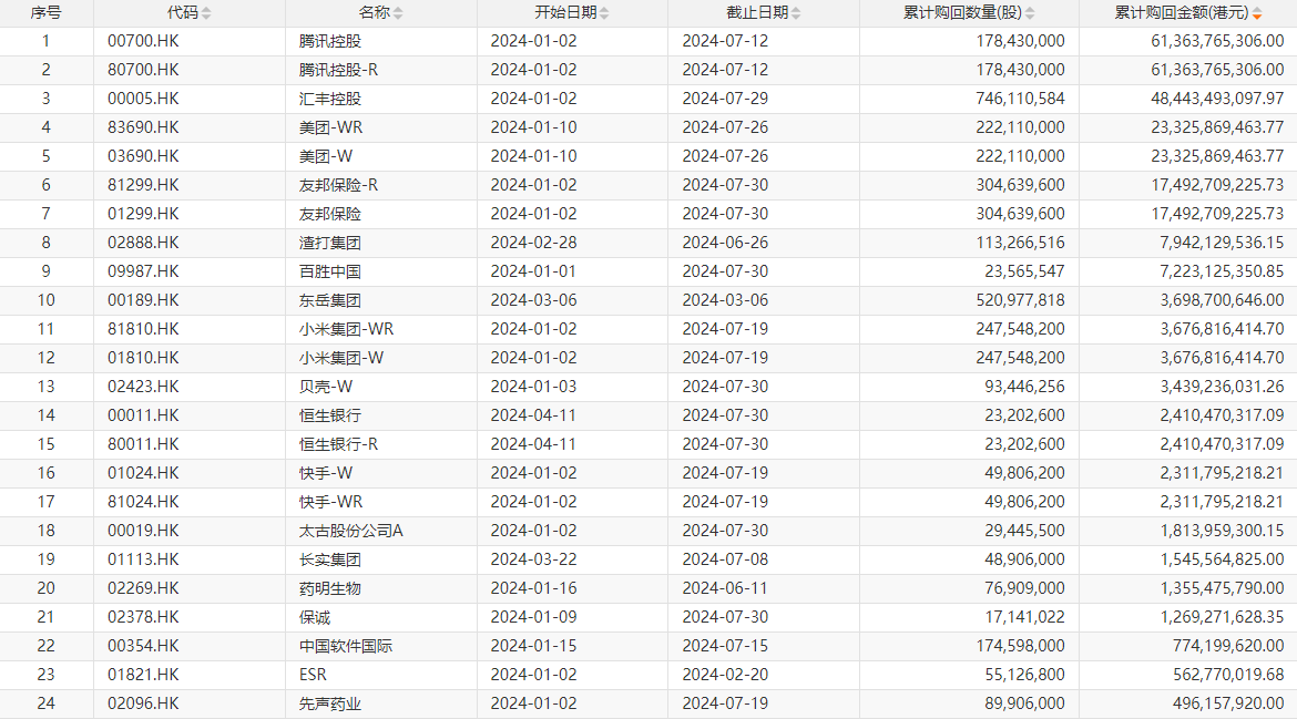 港股要反弹？恒生科技指数半日涨近3%领涨主要指数  第2张