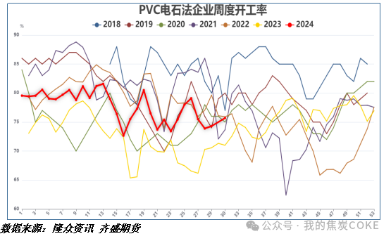 无视检修利好 PVC持续下探  第3张