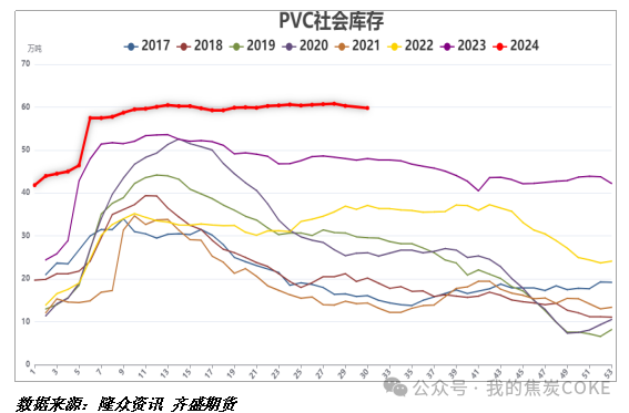 无视检修利好 PVC持续下探  第4张