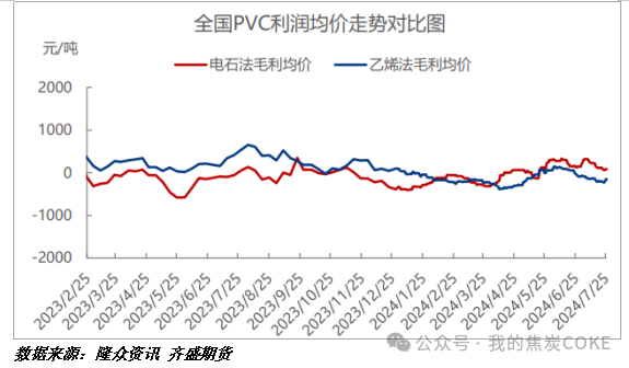 无视检修利好 PVC持续下探