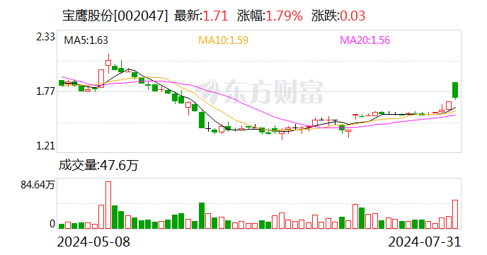 要约收购提振股价？已有多家上市公司股东下场