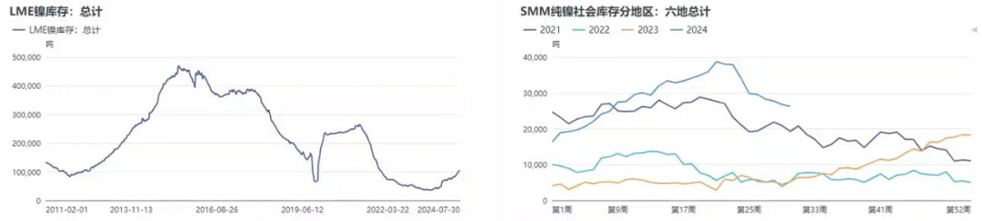 【今日热点】沪镍大涨超3%，集运欧线大跌6%，盘面如何解读？