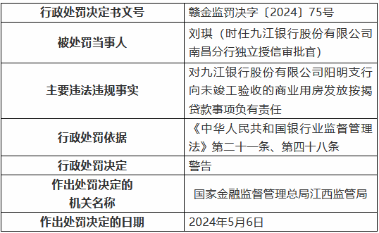 九江银行阳明支行向未竣工验收的商业用房发放按揭贷款 两名时任员工被罚