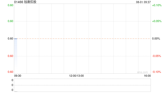钱唐控股公布将于8月1日上午复牌  第1张