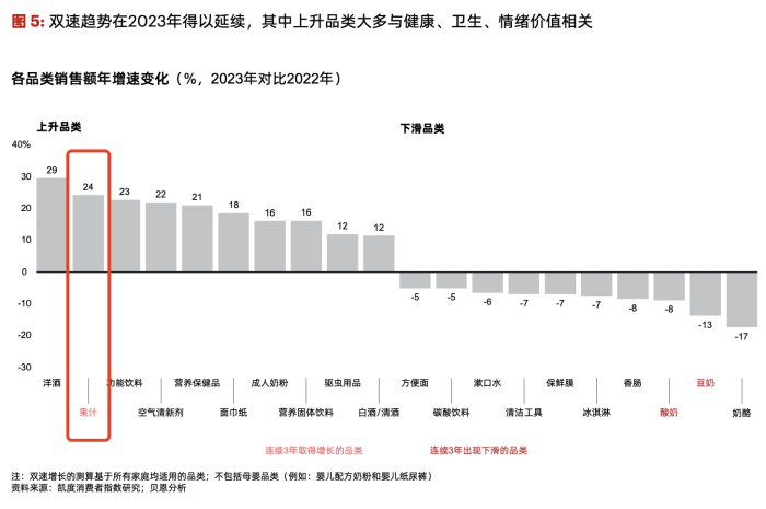 汇源果汁90后总裁被免职，她曾立下百亿营收目标  第3张