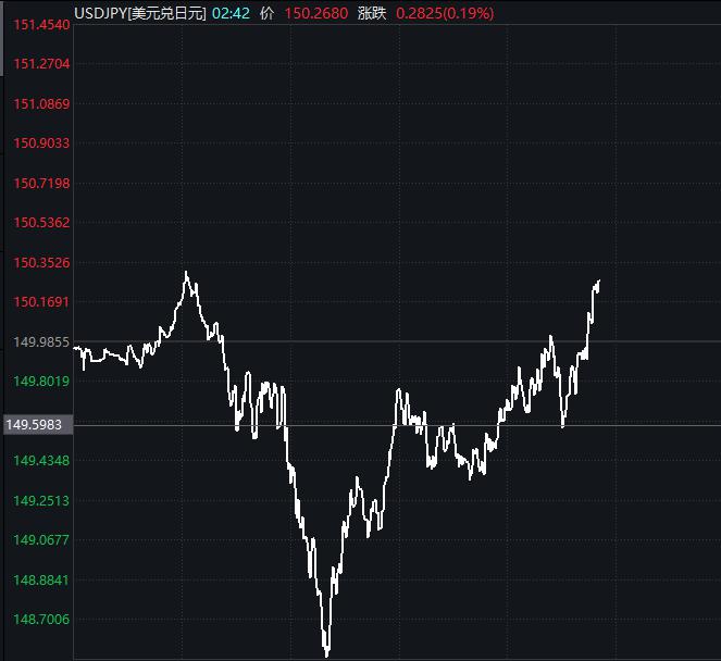 日经225指数跌近千点 日元汇率一度涨穿149