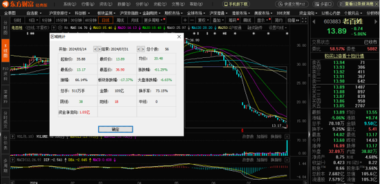 老百姓：董事长被留置利空突袭  第3张