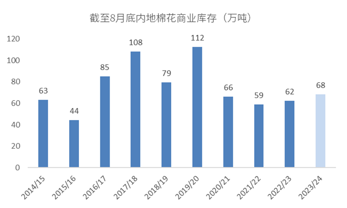 棉花专题：如何理解进口棉配额增发的影响？  第6张