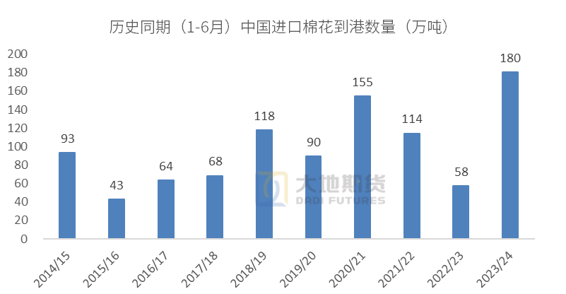 棉花专题：如何理解进口棉配额增发的影响？  第7张