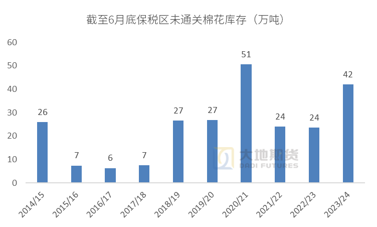 棉花专题：如何理解进口棉配额增发的影响？  第8张