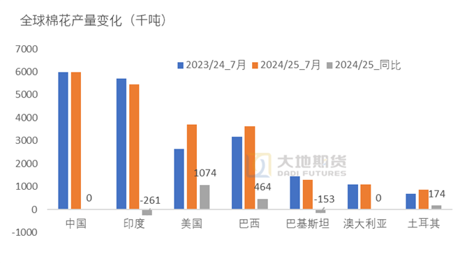 棉花专题：如何理解进口棉配额增发的影响？  第10张