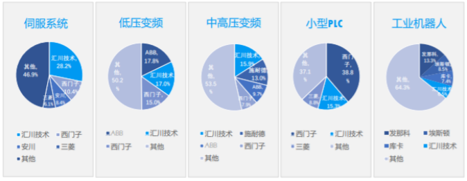 市值蒸发近500亿，“小华为”汇川技术怎么了？