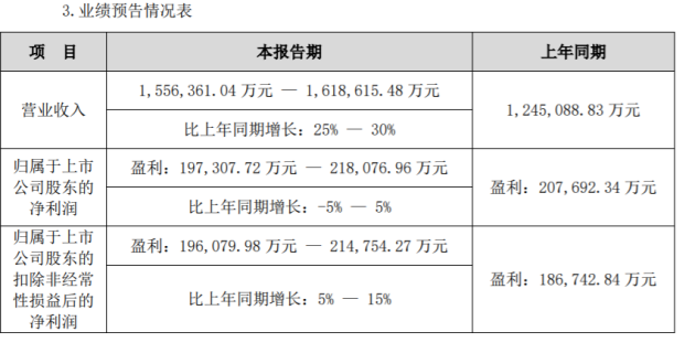 市值蒸发近500亿，“小华为”汇川技术怎么了？  第3张