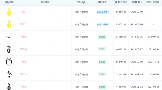 千禾味业“零添加”：一边被质疑，一边加紧套现  第3张