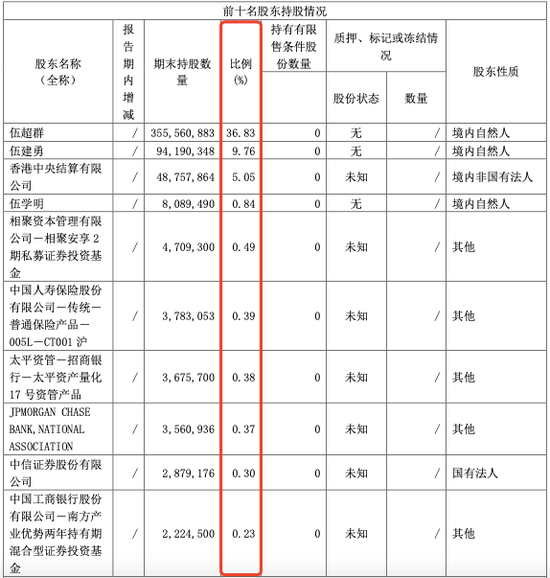 千禾味业“零添加”：一边被质疑，一边加紧套现