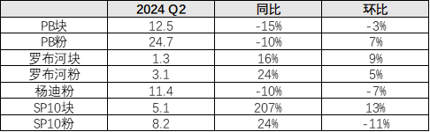 【矿山季季观】铁矿：二季度产销偏强  第8张