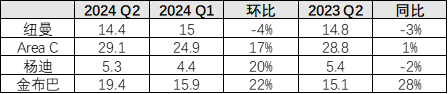 【矿山季季观】铁矿：二季度产销偏强  第10张