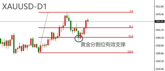 ATFX金属：美联储利率决议助力，黄金价格逼近历史新高  第1张