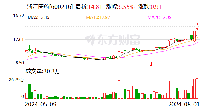 2天飙升53%！全球巨头工厂爆炸 国内企业集体停止报价！