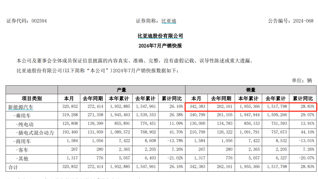 迪王，大爆发！