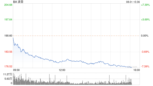 波音星际飞船项目额外亏损1.25亿美元 未来可能亏更多