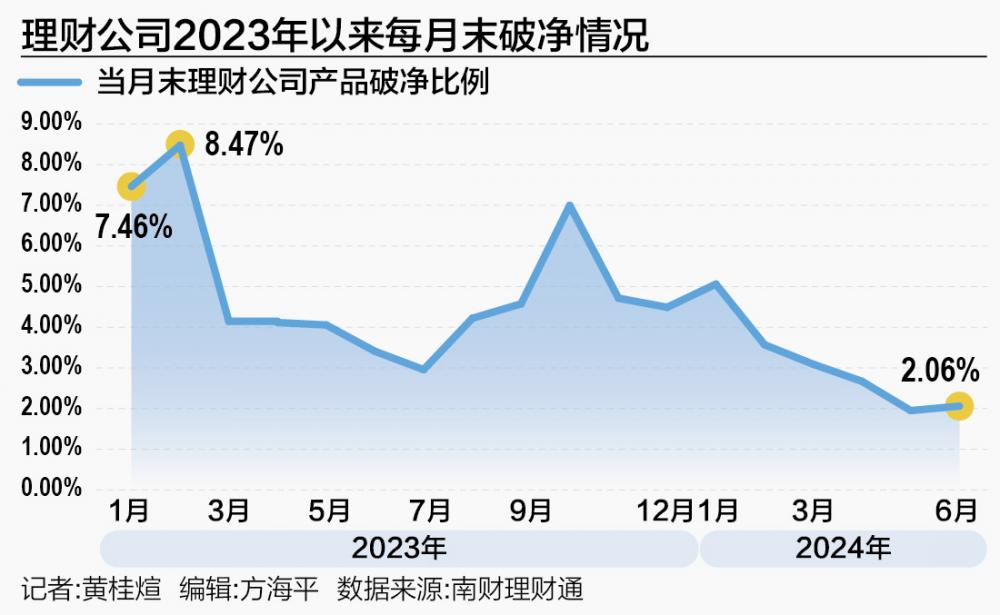 固收类理财上半年平均收益率1.75% 哪些理财公司产品表现更优？