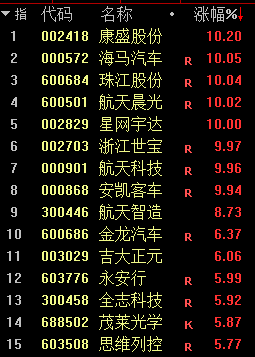 盘后利好！这个板块会火上浇油吗？