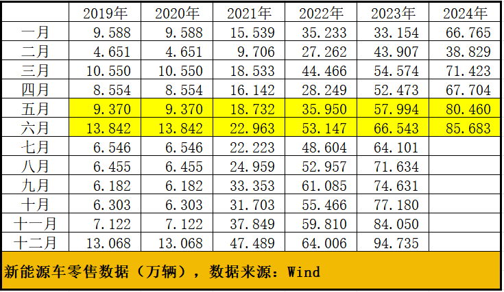 盘后利好！这个板块会火上浇油吗？  第6张