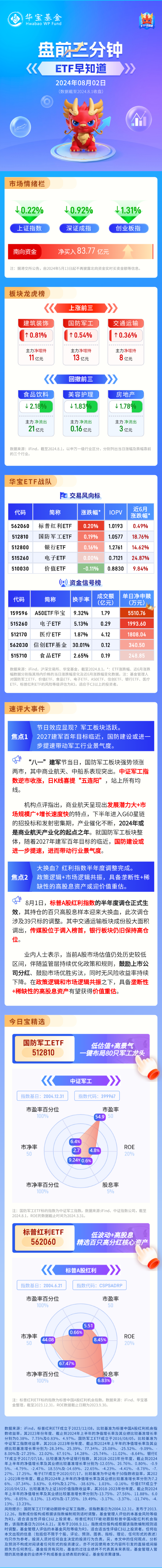 【盘前三分钟】8月2日ETF早知道  第1张