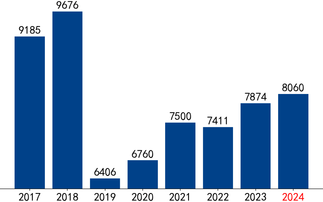 【市场聚焦】黑色：VALE产销报告(2024Q2)  第3张