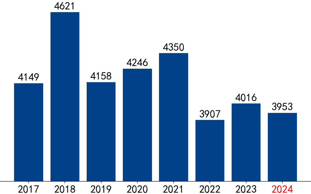 【市场聚焦】黑色：VALE产销报告(2024Q2)  第4张