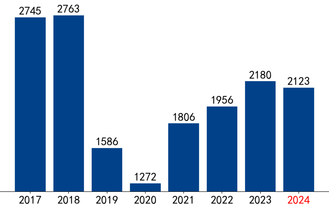 【市场聚焦】黑色：VALE产销报告(2024Q2)