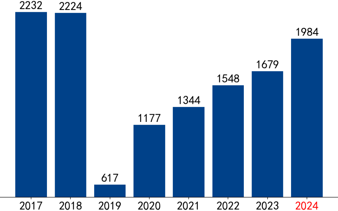 【市场聚焦】黑色：VALE产销报告(2024Q2)  第6张