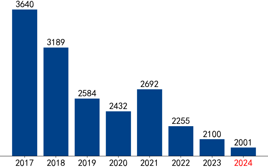 【市场聚焦】黑色：VALE产销报告(2024Q2)