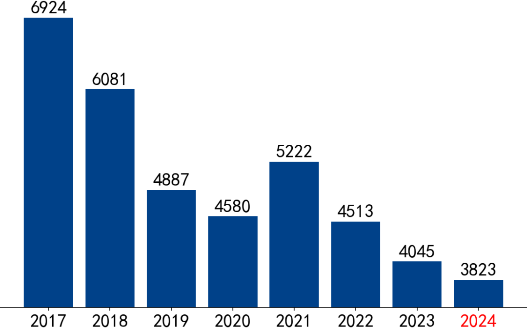 【市场聚焦】黑色：VALE产销报告(2024Q2)  第12张