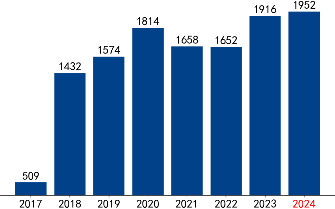 【市场聚焦】黑色：VALE产销报告(2024Q2)  第13张